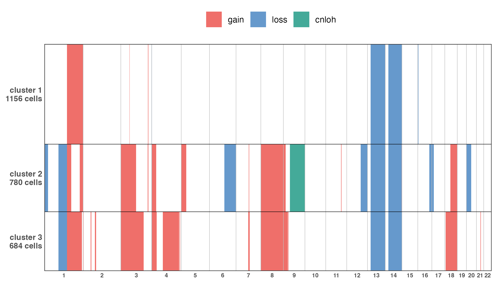 Complete CNA profile