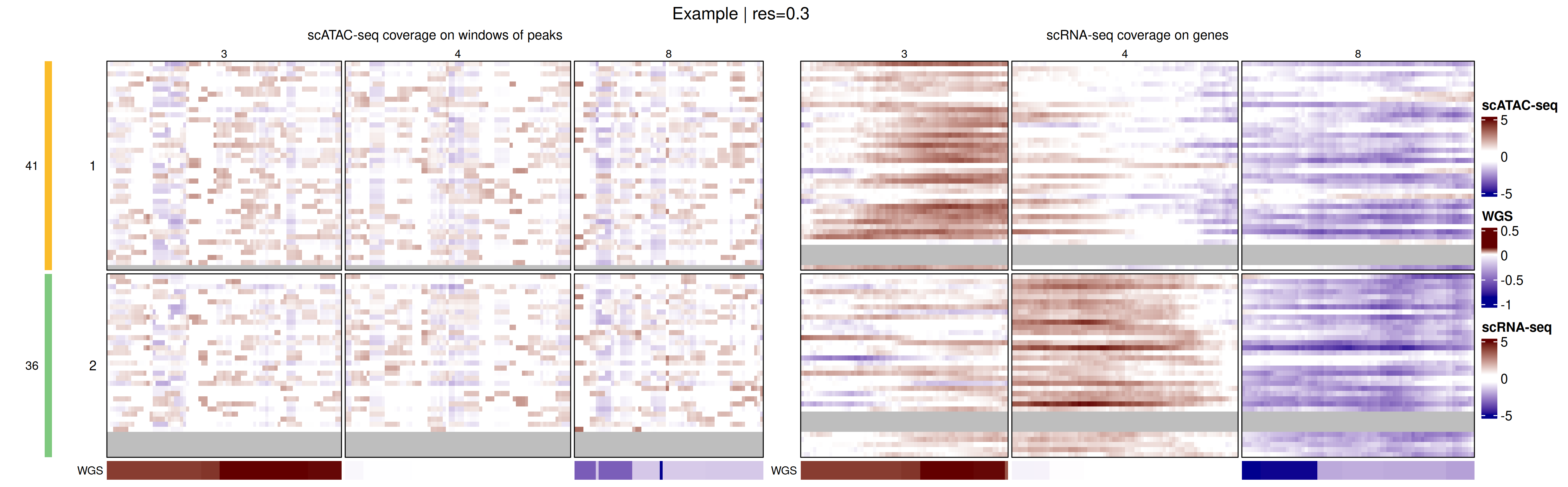 Heatmap of log ratios