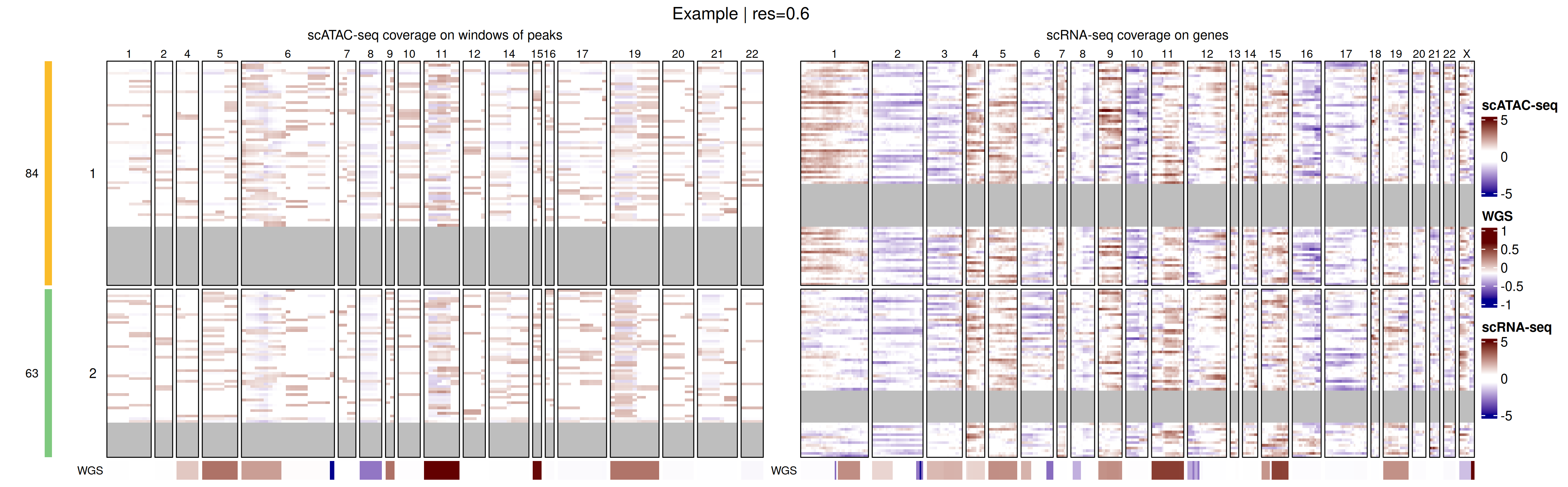 Heatmap of log ratios