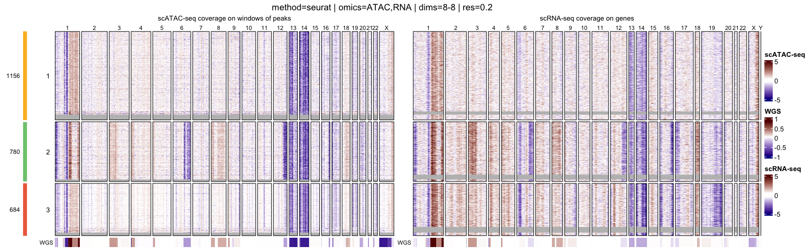 Heatmap of log R ratios - res 0.2