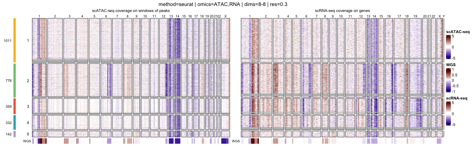 Heatmap of log R ratios - res 0.3