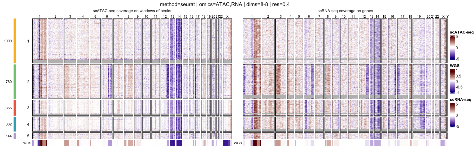Heatmap of log R ratios - res 0.4