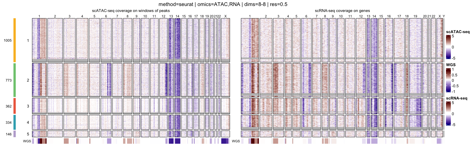 Heatmap of log R ratios - res 0.5