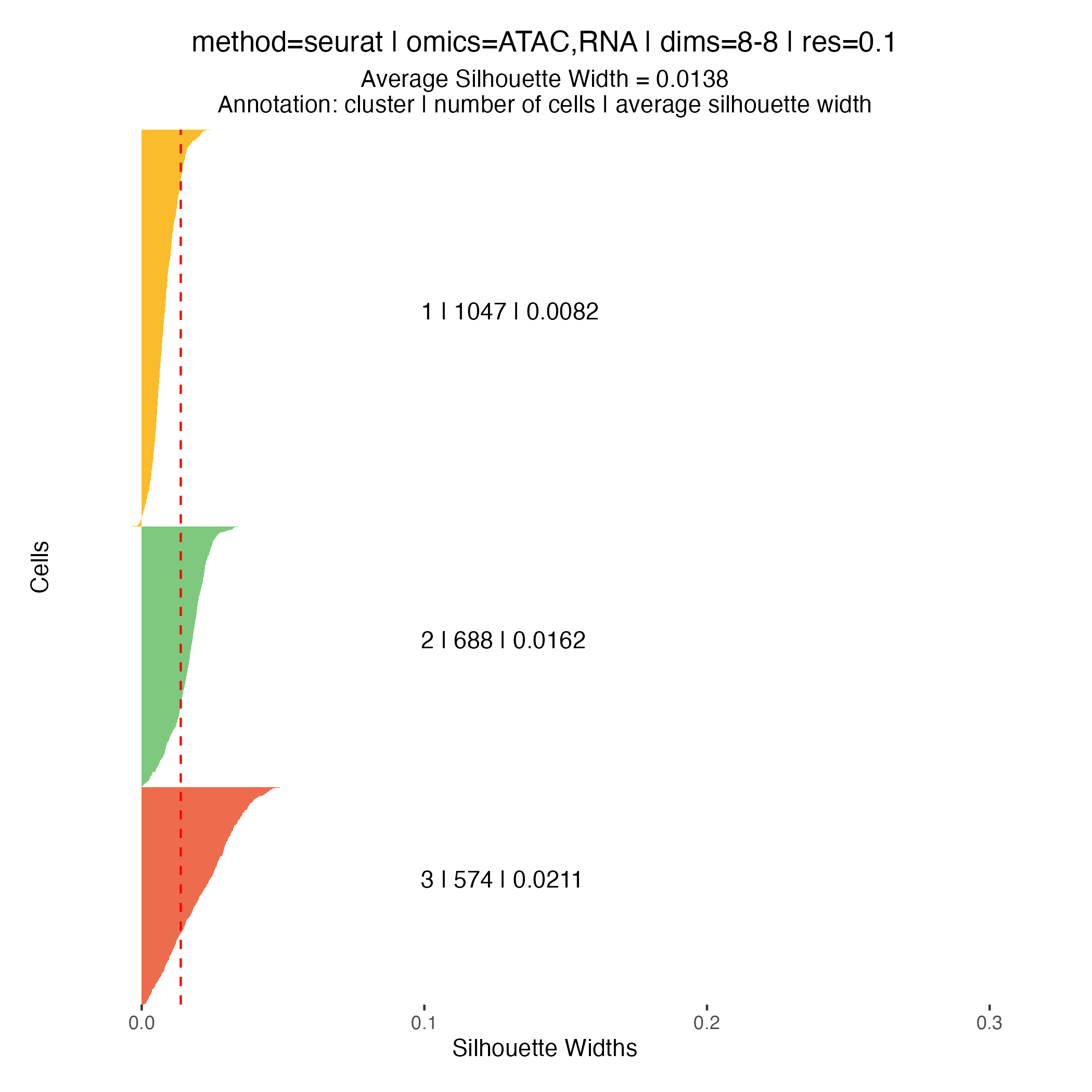 Silhouette plot - res 0.1