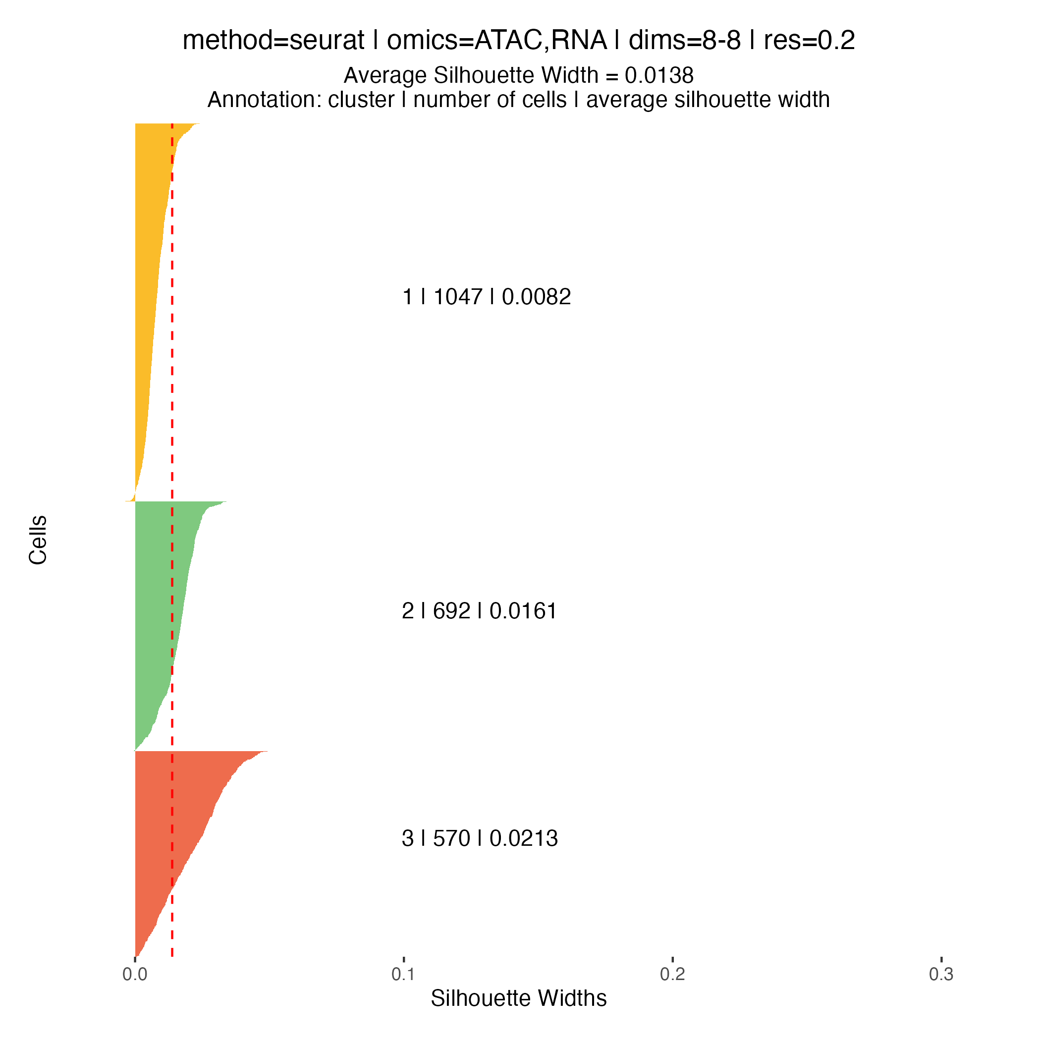 Silhouette plot - res 0.2
