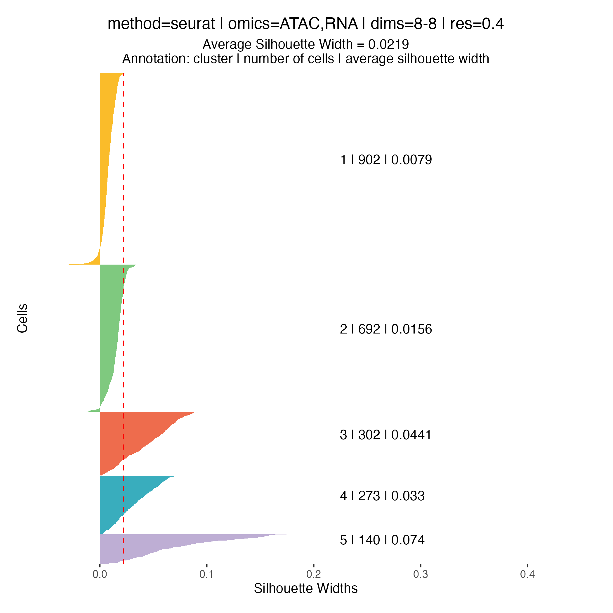 Silhouette plot - res 0.4